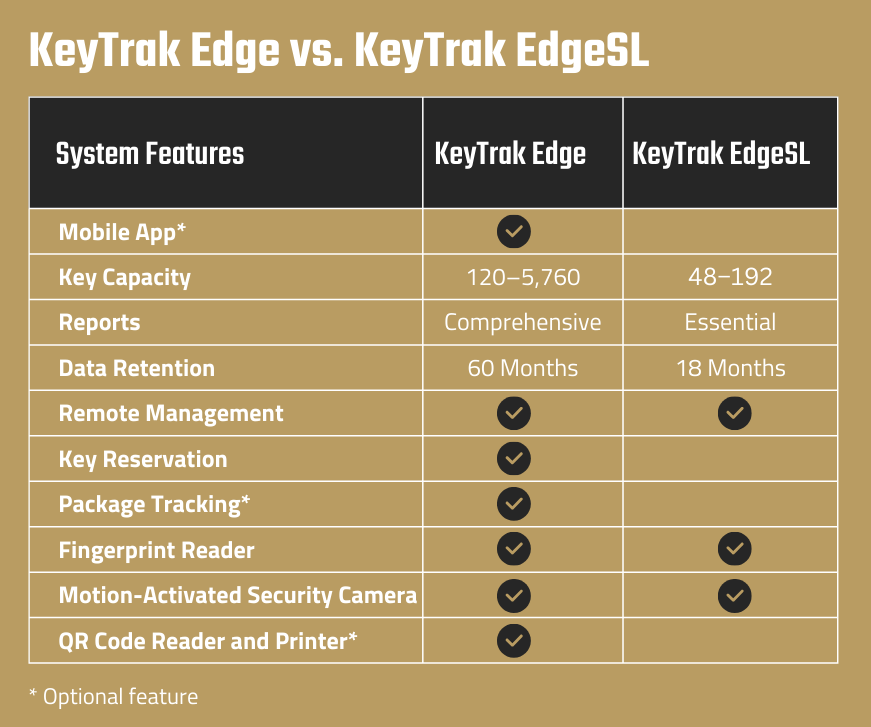 KeyTrak Edge vs. KeyTrak EdgeSL Multifamily comparison chart